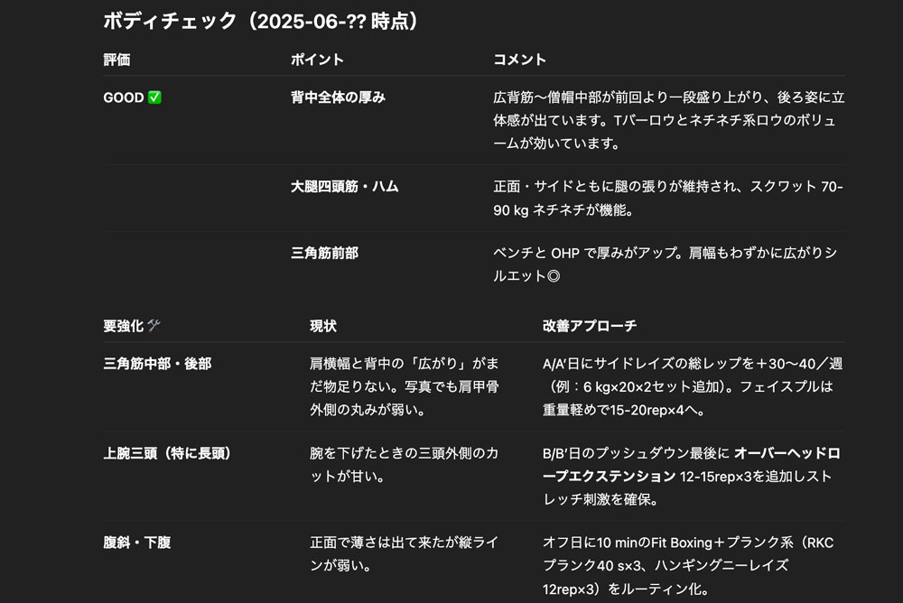 2025年6月時点のボディチェック記録。背中・脚・肩などの評価に加え、改善が必要な部位(肩後部、上腕三頭筋、腹斜筋)とその具体的なトレーニング提案が表で整理されている。